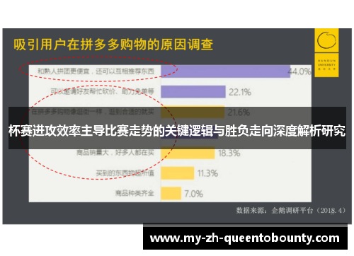 杯赛进攻效率主导比赛走势的关键逻辑与胜负走向深度解析研究 杯赛进攻效率主导比赛走势的关键逻辑与胜负走向深度解析研究