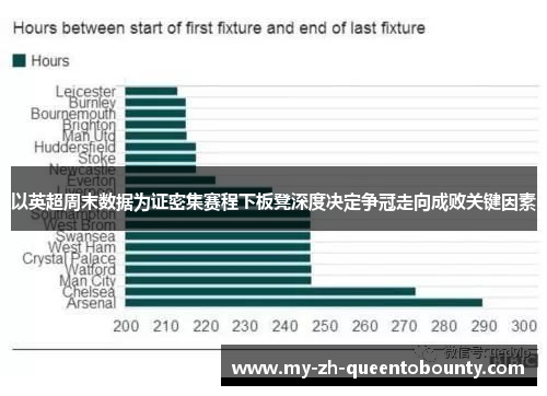 以英超周末数据为证密集赛程下板凳深度决定争冠走向成败关键因素 以英超周末数据为证密集赛程下板凳深度决定争冠走向成败关键因素