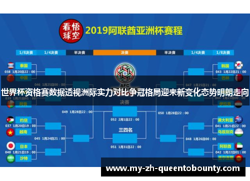 世界杯资格赛数据透视洲际实力对比争冠格局迎来新变化态势明朗走向 世界杯资格赛数据透视洲际实力对比争冠格局迎来新变化态势明朗走向