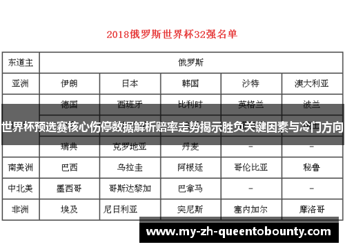 世界杯预选赛核心伤停数据解析赔率走势揭示胜负关键因素与冷门方向 世界杯预选赛核心伤停数据解析赔率走势揭示胜负关键因素与冷门方向