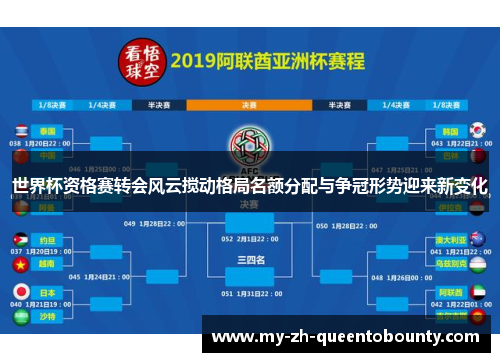 世界杯资格赛转会风云搅动格局名额分配与争冠形势迎来新变化 世界杯资格赛转会风云搅动格局名额分配与争冠形势迎来新变化
