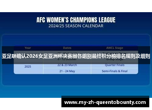 亚足联确认2026女足亚洲杯决赛圈各组别最终积分榜排名规则及细则 亚足联确认2026女足亚洲杯决赛圈各组别最终积分榜排名规则及细则