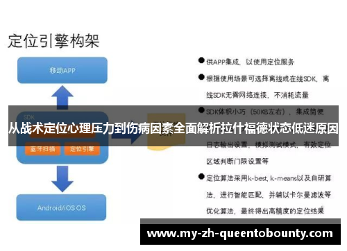 从战术定位心理压力到伤病因素全面解析拉什福德状态低迷原因